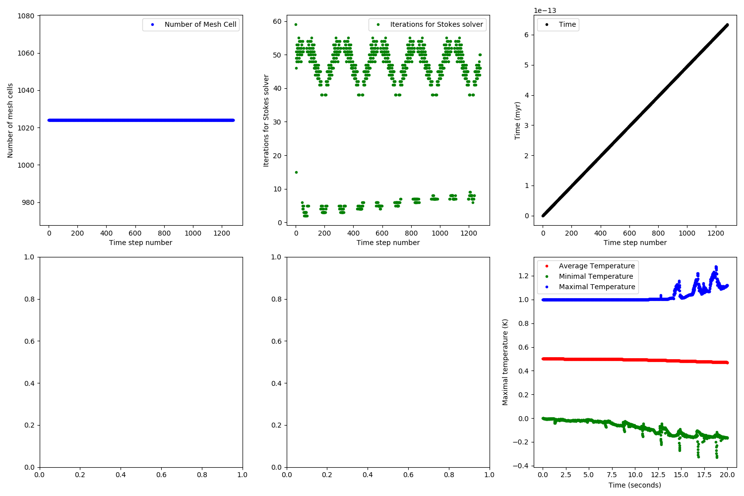 Statistics.png