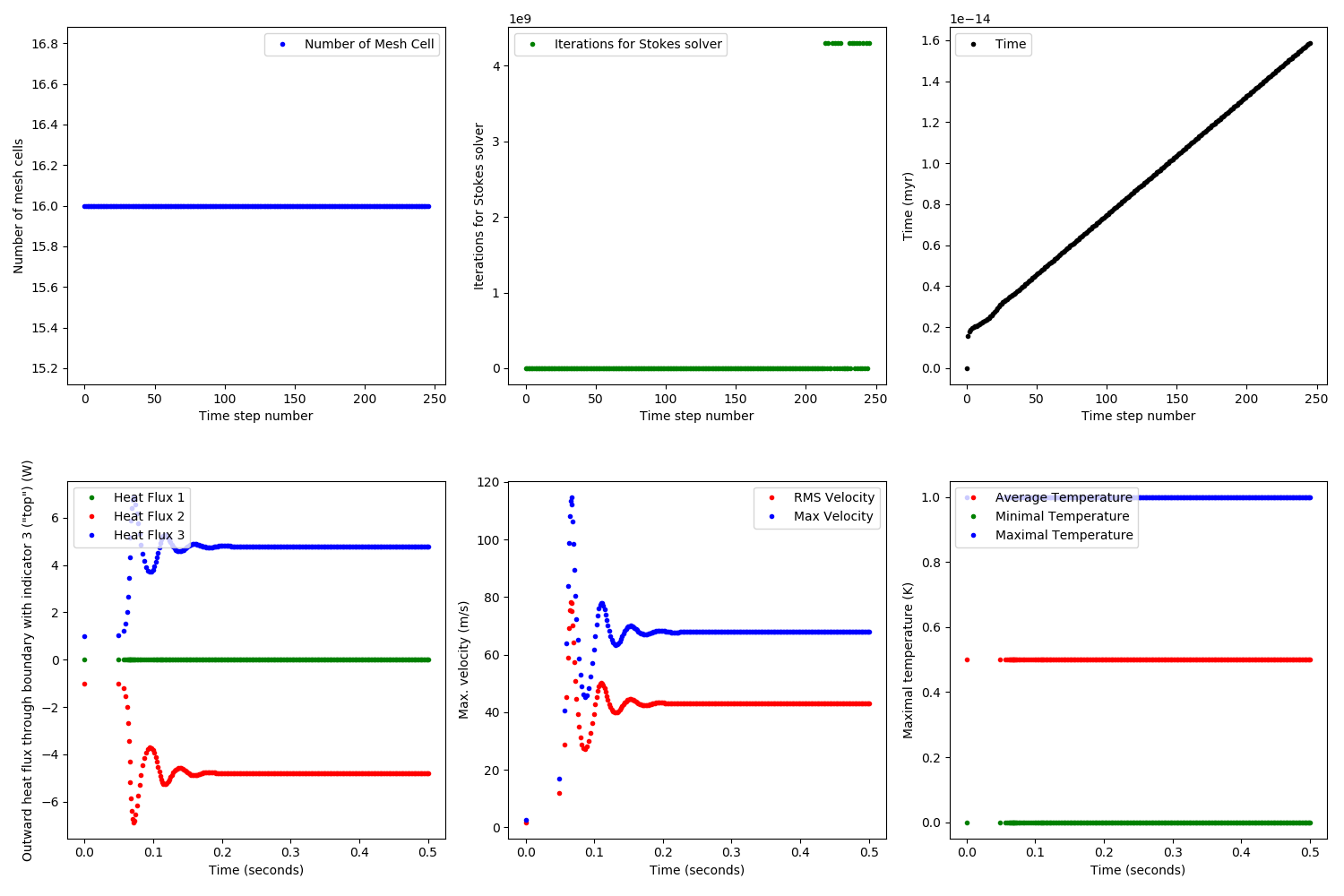 Statistics.png