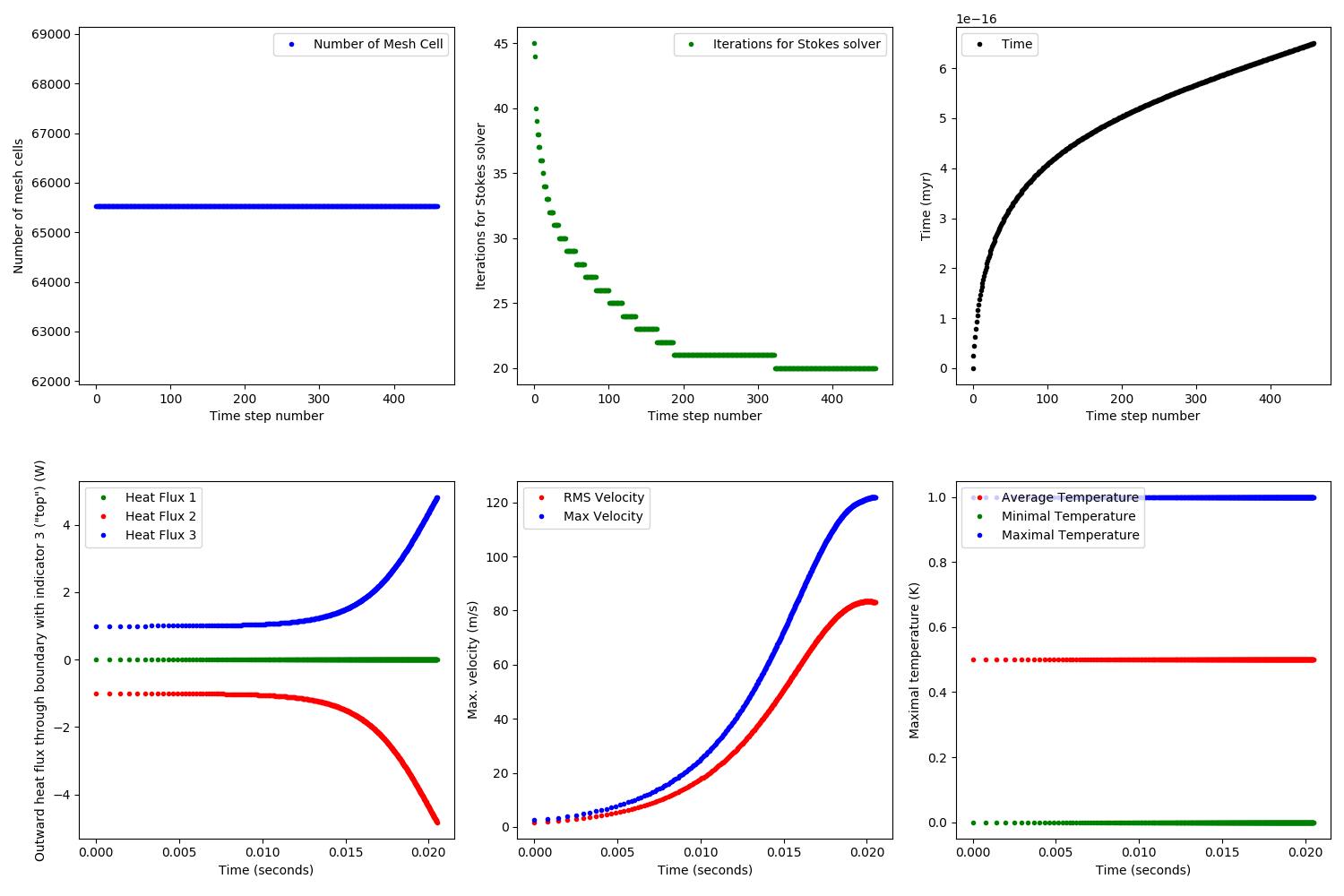 Statistics.png