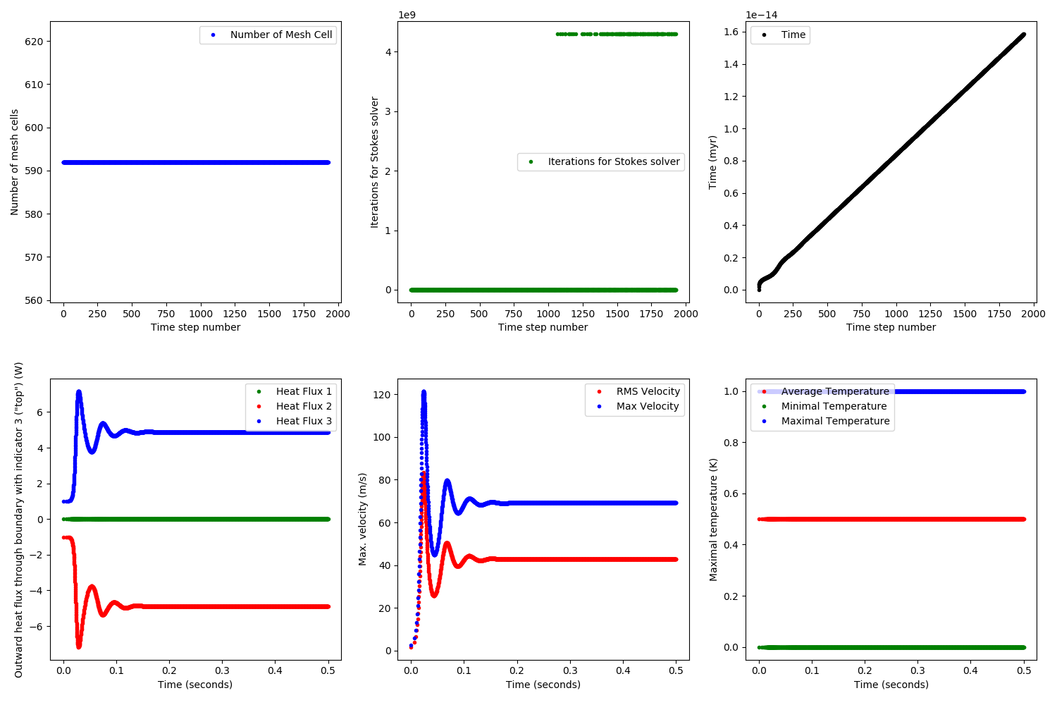 Statistics.png