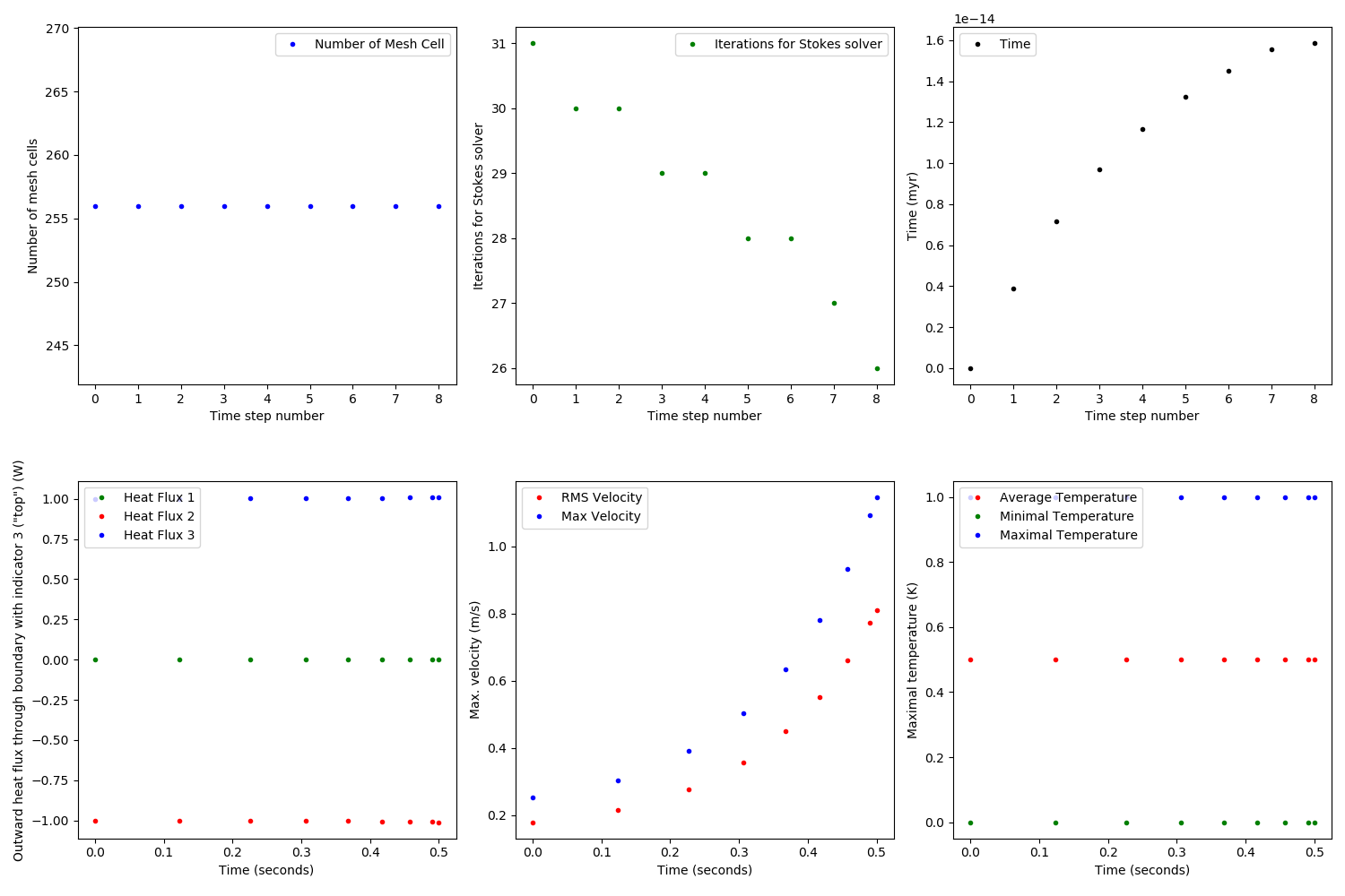 Statistics.png