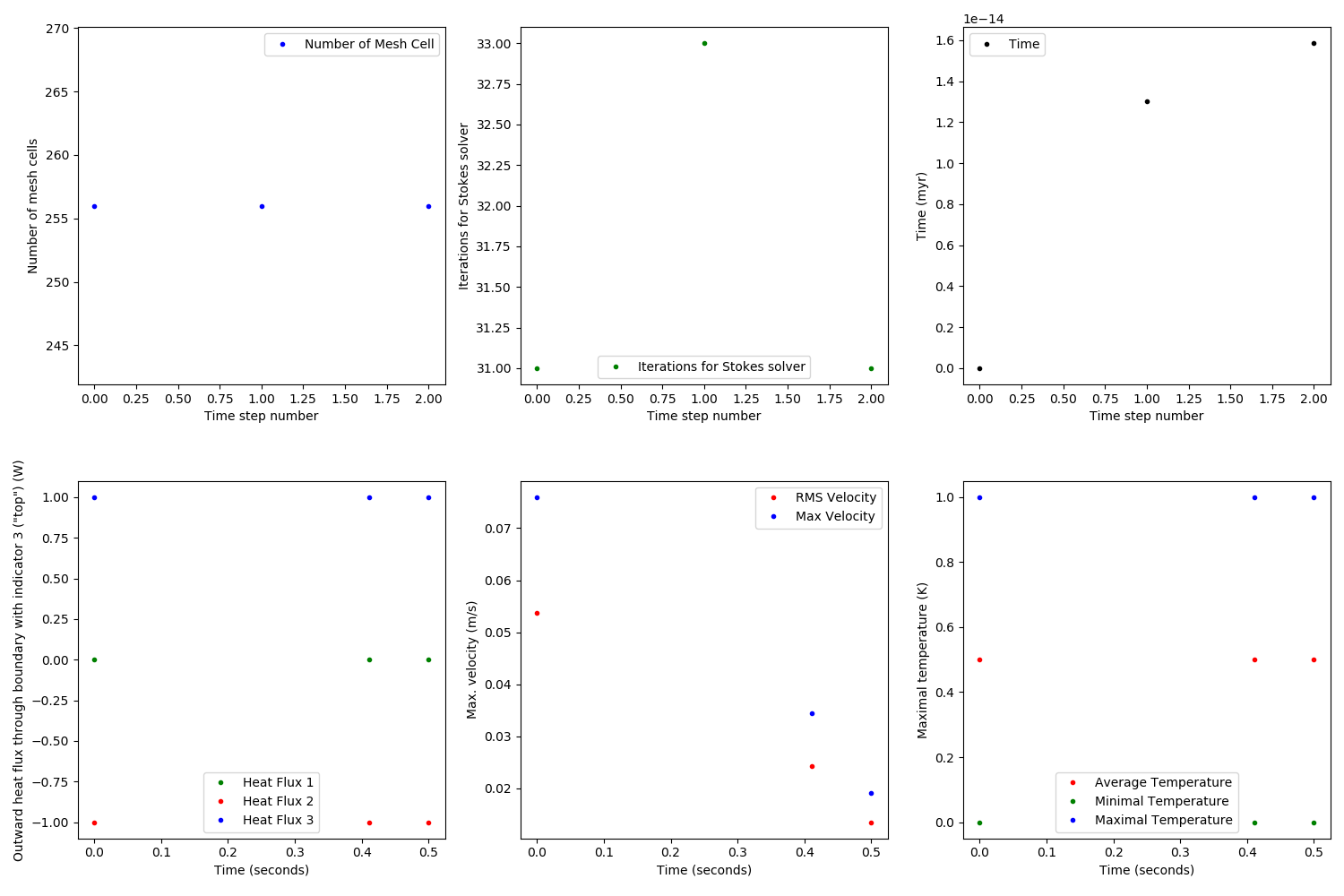 Statistics.png