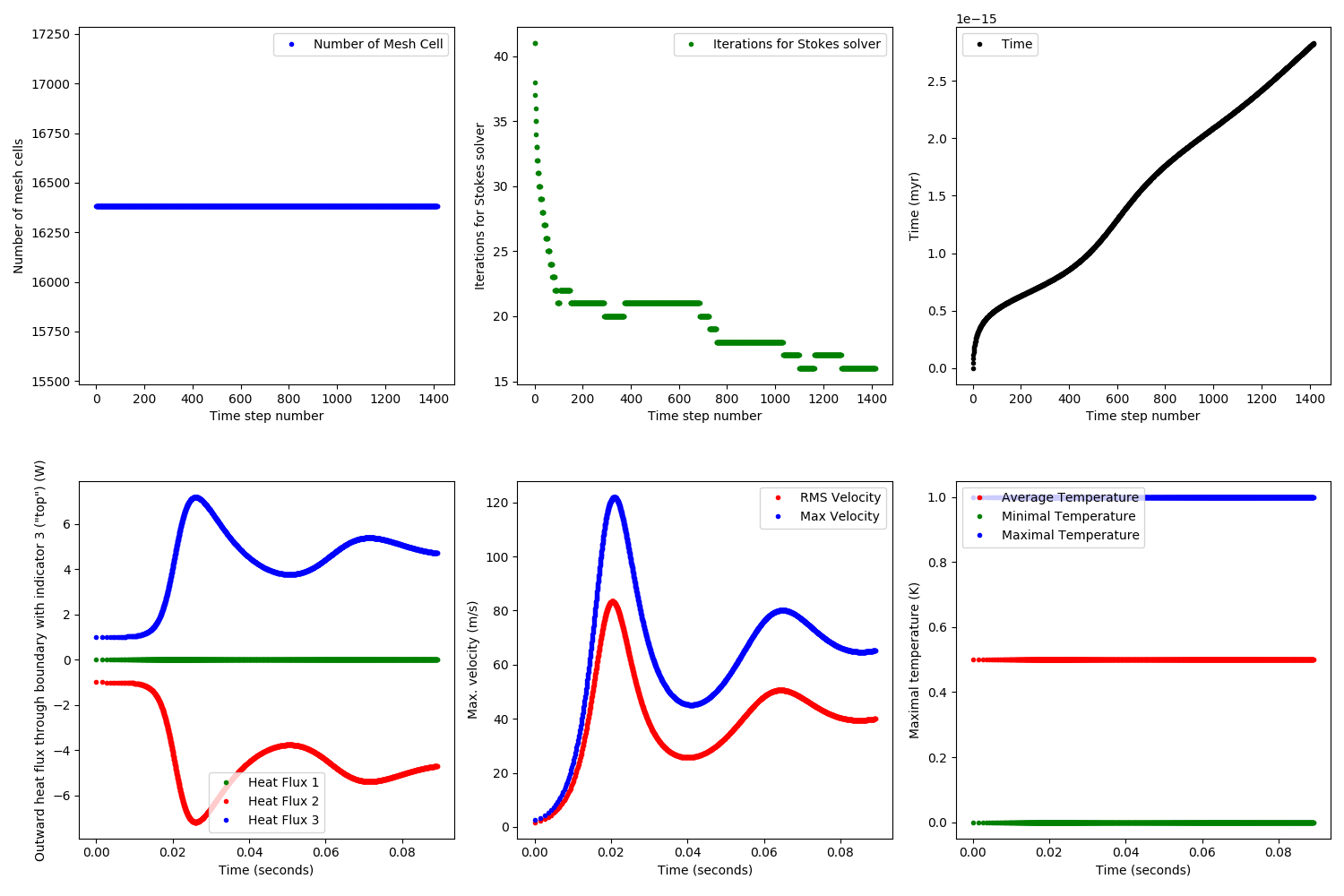 Statistics.png